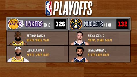 Did The Lakers Blow A Chance To Steal Game 1 Recapping Nuggets Lakers