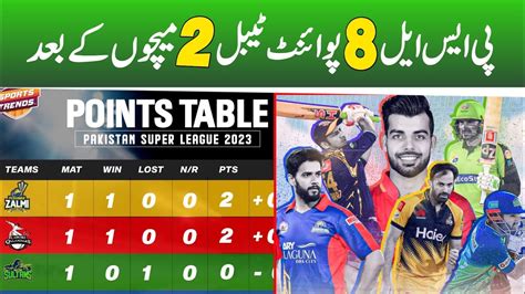 Psl 2023 Points Table Today Psl 8 Point Table Today Psl 8 Latest