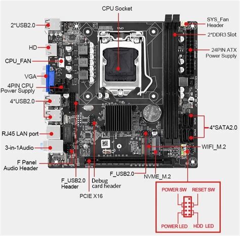 Zebronics H61 M2 Motherboard Specifications Supplier Dev Techtatva