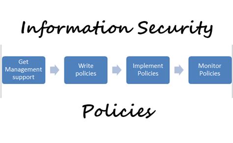 Information Security Policy Andrews Duffy