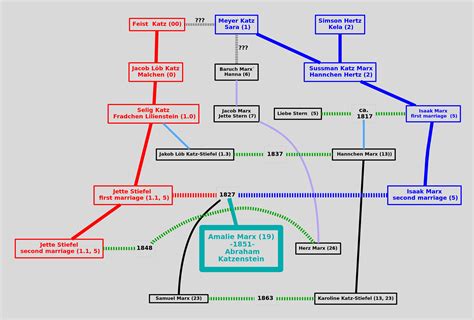 COMMON_ANCESTORS.html