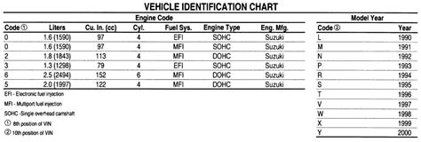 Suzuki Serial Numbers Year