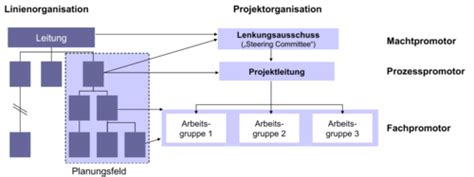 Change Management Modul Karteikarten Quizlet