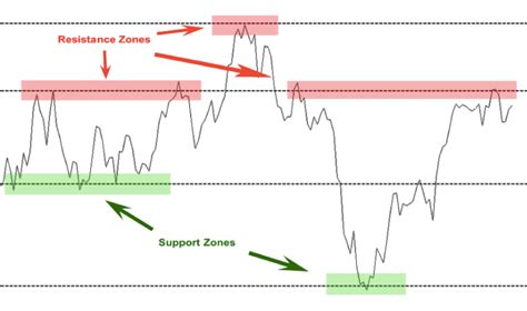 How To Understand Indian Stock Market Charts Stockoc