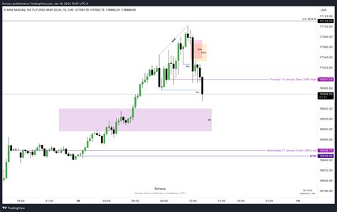 Cme Mini Nqh Chart Image By Fichocs Tradingview