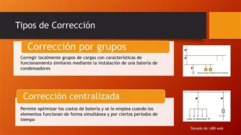 Corrección Del Factor De Potencia Ppt