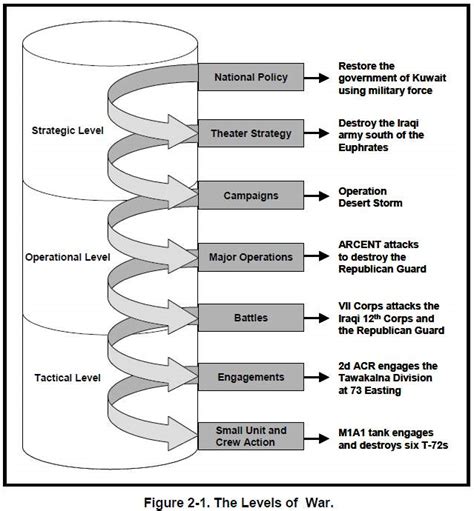 Fm 2 0 Intelligence Chapter 2 Intelligence And Unified Action