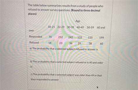 Solved The Table Below Summarizes Results From A Study Of Chegg