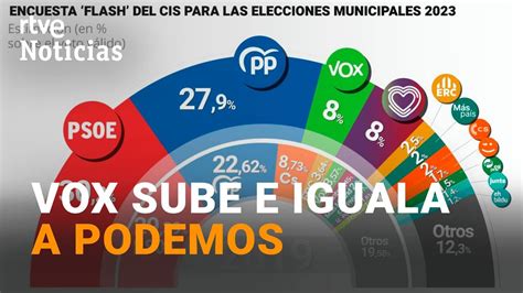 ¿cuándo Se Celebrarán Las Próximas Elecciones Generales En España