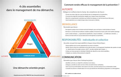 Cl S Pour Un Management De La Pr Vention Efficace Pole Formation