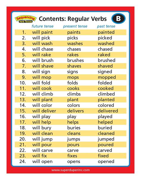 Super Duper Publications Sequencing Regular And Irregular Verb Tenses