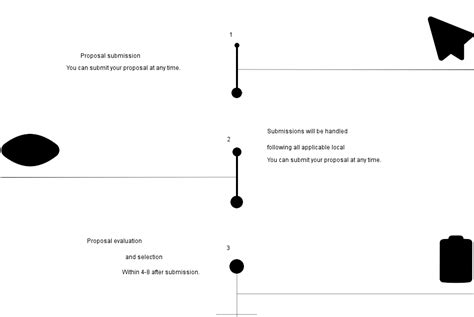 Collaboration Process Almirallshare