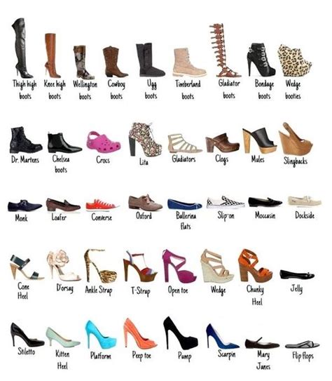 Le Dictionnaire Des Chaussures Kissmyshoe Fashion Terminology