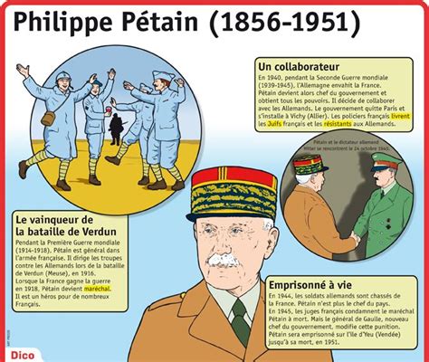 Educational Infographic Fiche Expos S Philippe P Tain