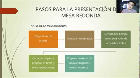 ¿cuál Es La Estructura De La Mesa Redonda Educación Activa