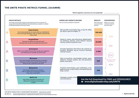 Aaarrr Metrics The Aaarrr Framework Explained