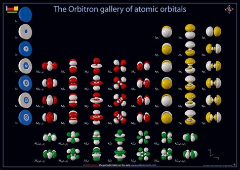 Schrodinger Electron Cloud Model Couts G8 Class Home