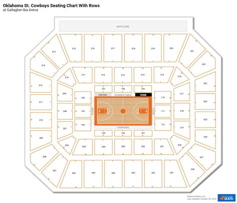 Gallagher Iba Arena Seating Chart