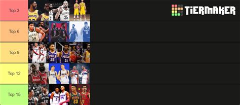 Top 15 NBA Duos 2019 20 Tier List Community Rankings TierMaker