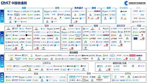 昆仑万维天工大模型成功入选中国信通院《2023 大模型和aigc产业图谱》 Tom资讯