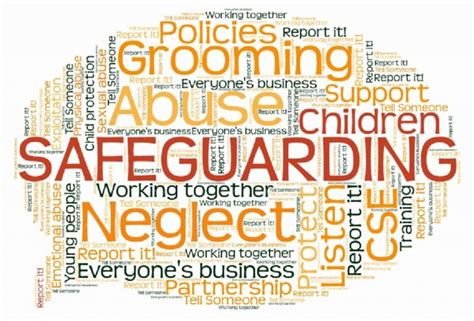 What Is Safeguarding Getting Help Worcestershire Safeguarding Boards