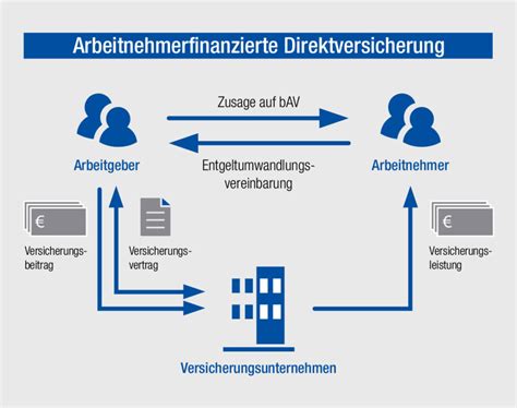 Betriebliche Altersvorsorge F R Ihre Mitarbeiter Bau Plan Asekurado