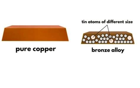 Is Bronze Magnetic – Here’s Everything about Bronze Magnetic Properties ...