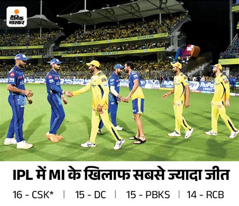 Ms Dhoni Rohit Sharma Csk Vs Mi Ipl Live Score Update Ravindra