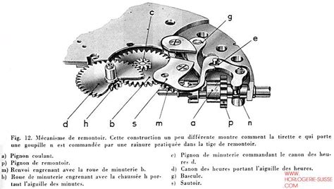 La Description Du Mécanisme De Remontoir Et De Mise à Lheure