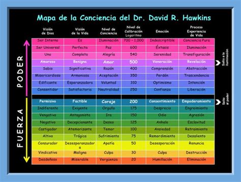 Todos Somos Uno En Amor Y Unidad El Mecanismo De Dejar Ir Dr David R Hawkins