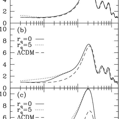 The Cmb Angular Power Spectrum In The As Model The Initial Amplitudes