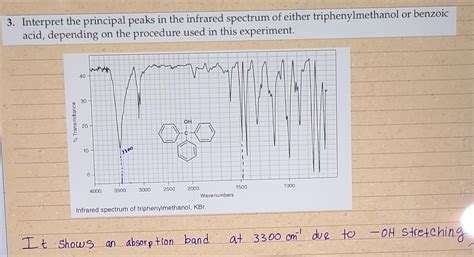 Solved Interpret The Principal Peaks In The Infrared Chegg