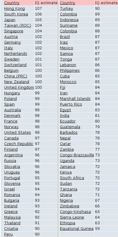 El Listado De Paises Mas Inteligentes Del Mundo