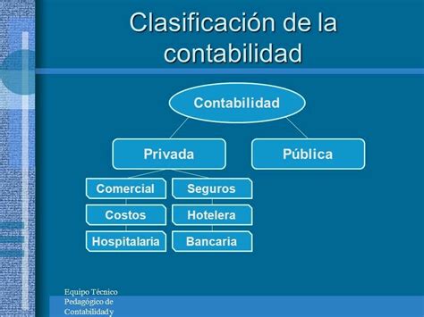 Clasificacion De La Contabilidad Ayuda Por Favor Brainlylat