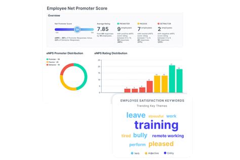 Best People Analytics Software Of For Workforce Analysis