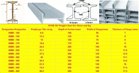 ISMB Weight Chart And ISMC Weight Chart By Sachiya Steel, 55% OFF