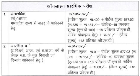 Madhya Pradesh Judiciary Exam 2025 Guide
