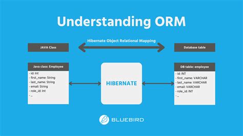 Java Hibernate Vs Jpa What Is The Difference