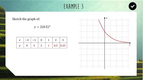 Sketching Exponential Functions Hsc Standard 2 Mathematics Youtube