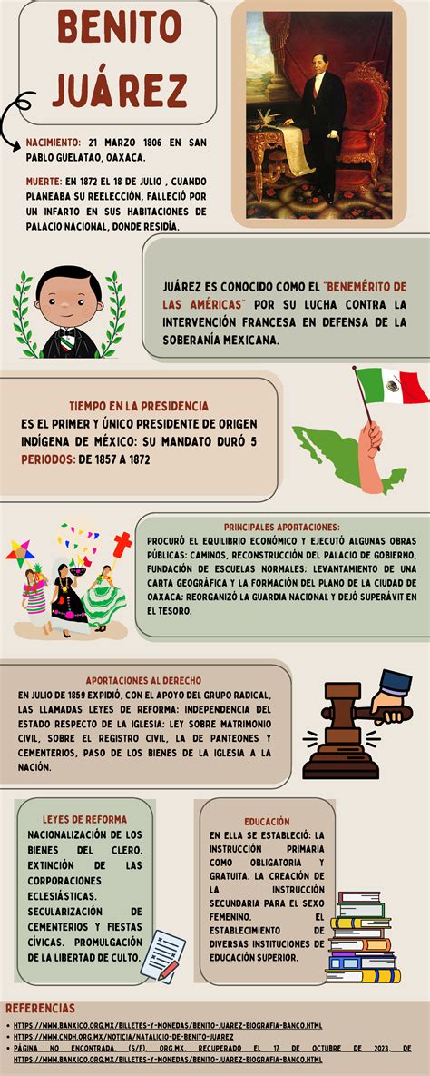 Infografias Repaso Leyes De Reforma Nacionalizaci N De Los Bienes