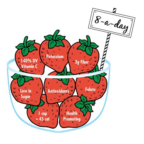 How Many Strawberry Should You Eat A Day Broadpick