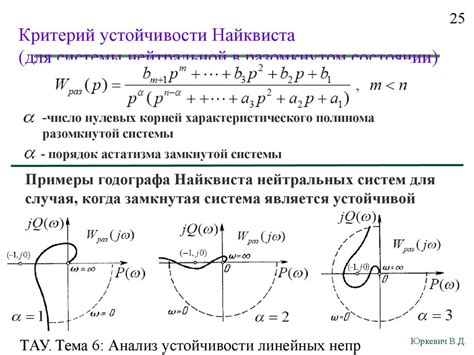 Анализ устойчивости линейных непрерывных систем - презентация онлайн