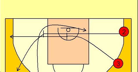 picknroll resources  basketball coaches chicago bulls horns
