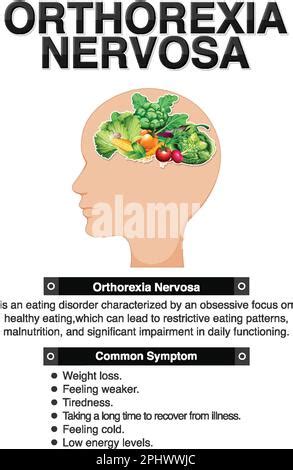 Diagrama que muestra la ilustración de los síntomas de Orthorexia