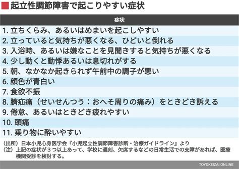 【起立性調節障害】思春期に増える｢不調の正体｣ ｢朝起きられない｣は病気かも､正しい理解を ｢病気｣と｢症状｣の対処法 東洋経済オンライン