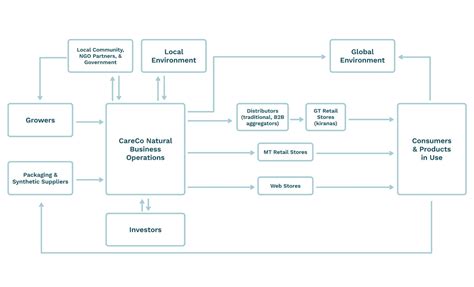 Strategic Esg Creating Sustainable Value Uvic Peter B Gustavson