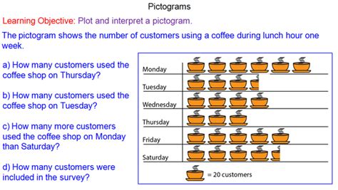 Drawing Pictograms - Mr-Mathematics.com