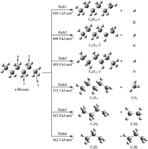 Frontiers Thermal Decomposition Of N Hexane In Organic Rankine Cycle