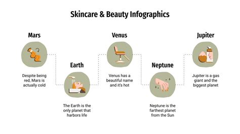 Skincare Beauty Infographics Google Slides PPT Template