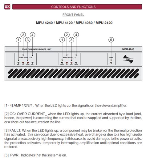 Multi Channel 100v Liner Power Units Mpu 2120 Fbt